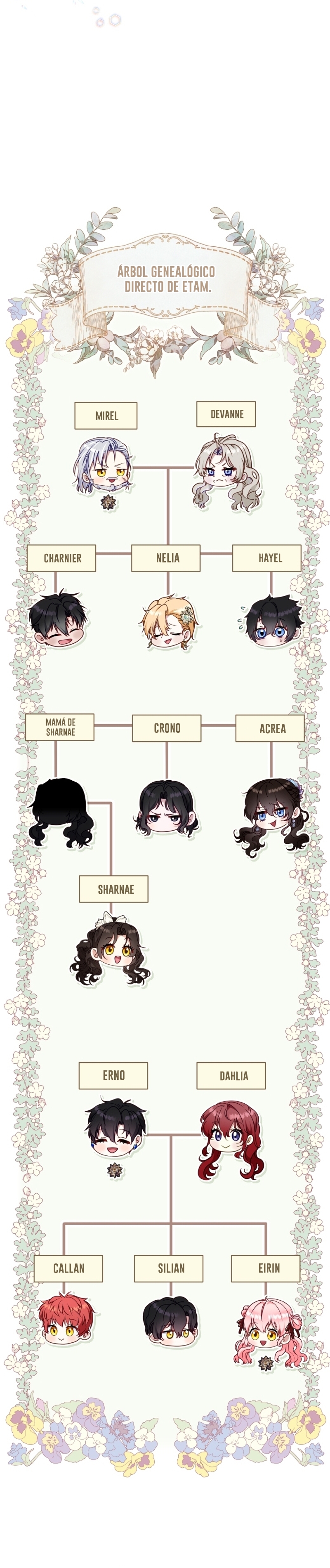 Estoy siendo criada por villanos Capítulo 85 - Page 39