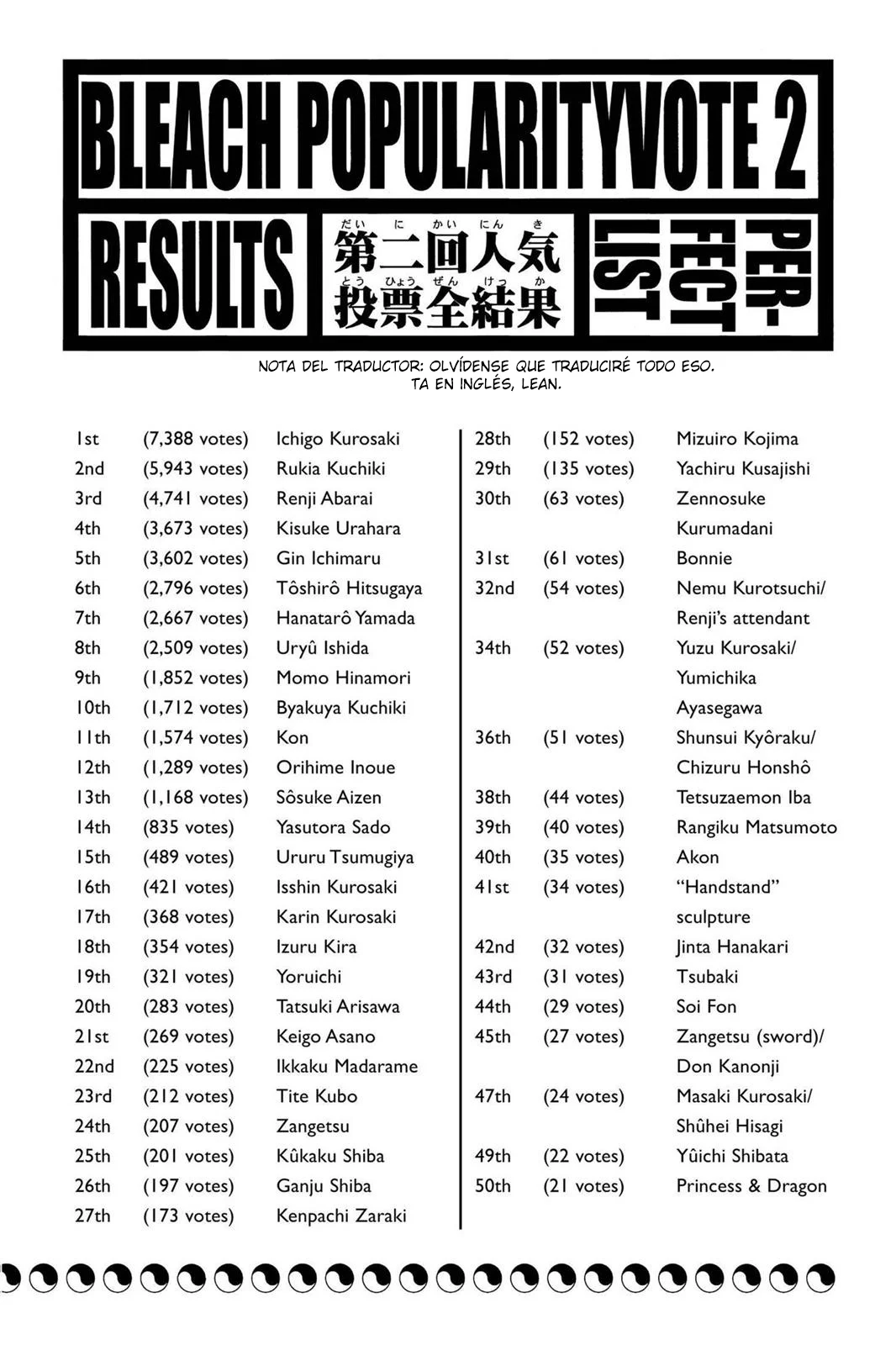 Bleach – Digital Colored Comics Capítulo 115 - Page 31