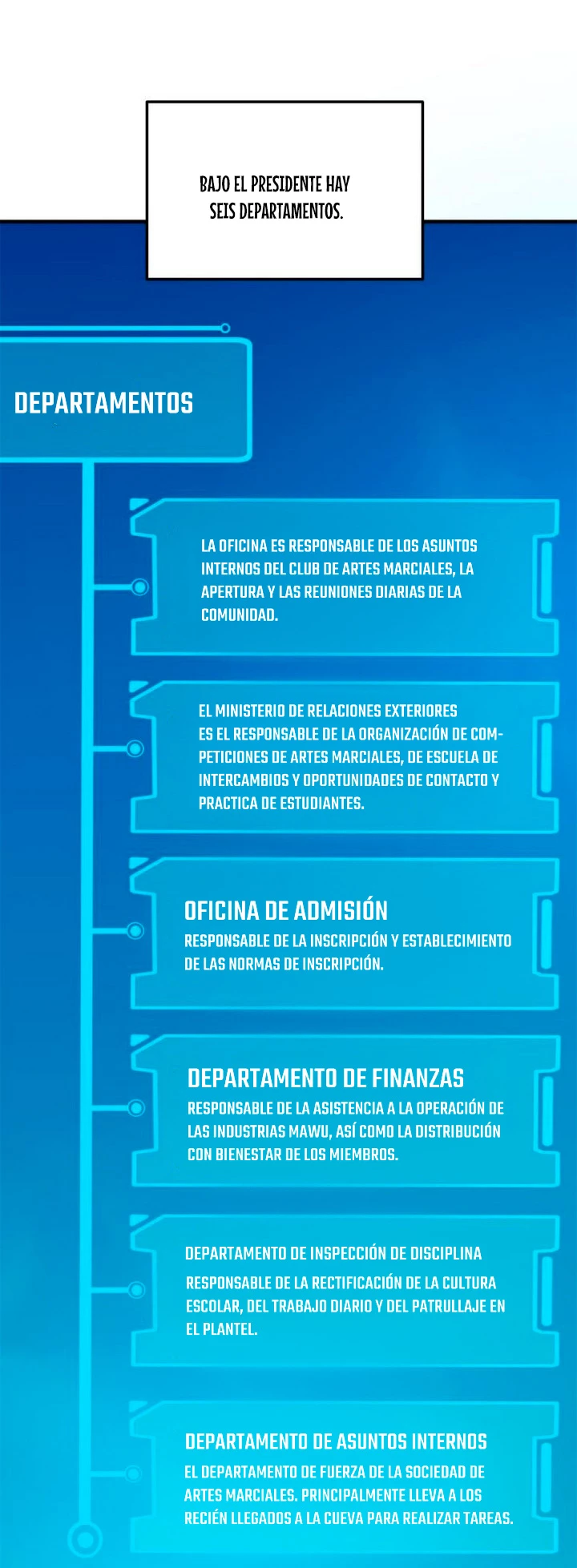 Artes Marciales Globales Capítulo 175 - Page 4