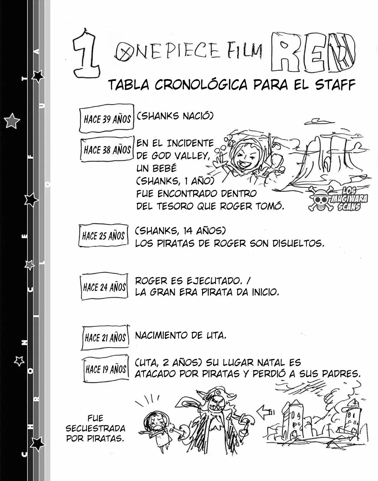 One Piece Capítulo 1055.1 - Page 5